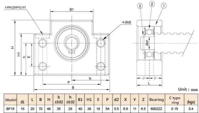 BK15 + BF15 Ballscrew Support Set - Fixed + Floating End Supports