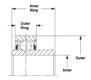 206KPP16 Agricultural Bearing Special 2 Single Lip Shroud Seals 0.75" Inner Bearing