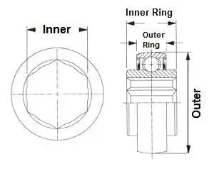 209KRRB2 2 Single Lip Shroud Seals Hex Bore 1 1/2 Bore Bearing