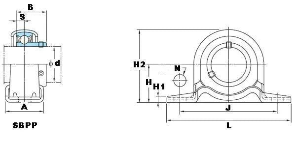 FYH Bearing SBPP206-20 1 1/4 Steel pillow type Mounted Bearing