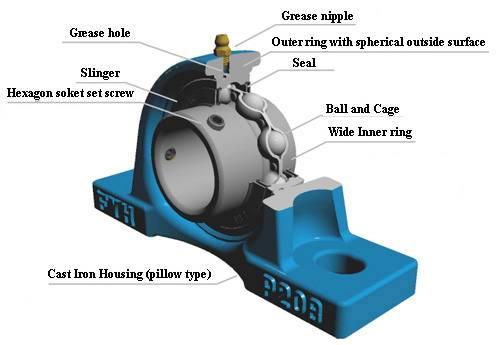 FYH Bearing UCP205-14 7/8 Pillow Block Mounted Bearing