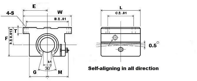NB SWD10Gruu 5/8 "Tuleja kulowa otwarty blok Liniowy