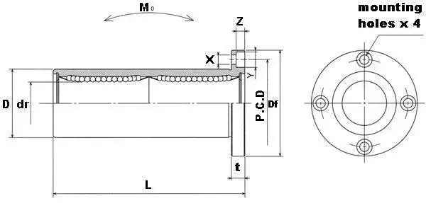 NB SWF12WUU 3/4" Douilles à billes bride ronde large mouvement linéaire