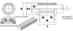 NB TW24UU 1-1/2" bagues à billes auto-alignantes pour mouvement linéaire