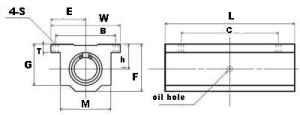 Bloc à douille à billes NB TWA8WUU 1/2" pour mouvement linéaire