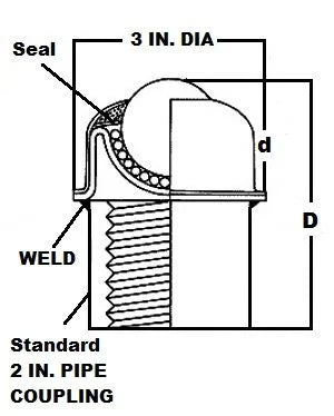 PBT-1 1/2 CS/SS PIPE FIT