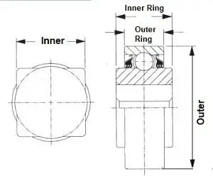 W208PP8 Vòng bi 3LIP SEALS SQUARE BORE không thể dẫn điện 1 1/8