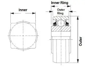W208PPB12 1-1/8" Cylindrical Bearing 3-Lip Seals Square Bore Non-Relubricable