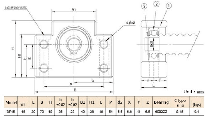 BK15 + BF15 Ballscrew Support Set - Fixed + Floating End Supports