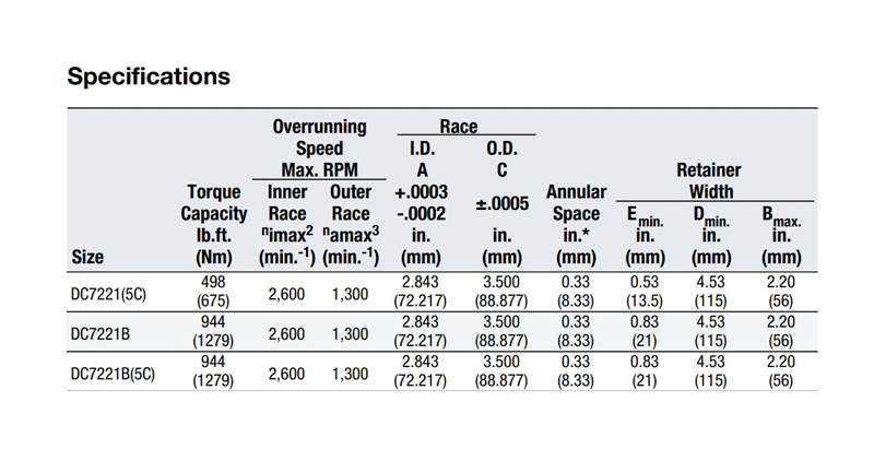 DC7221-5C Steel Sprag One-Way 72.217x88.877x13.5 Clutch Bearing