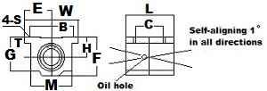 NB TWA8UU 1/2 "BACL BUSHER BLOK LİNEER MOTION SLIDE ünitesi