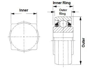W208PPB12 1-1/8 "Hình trụ mang con dấu 3 niêm kim vuông không thể kiểm soát được